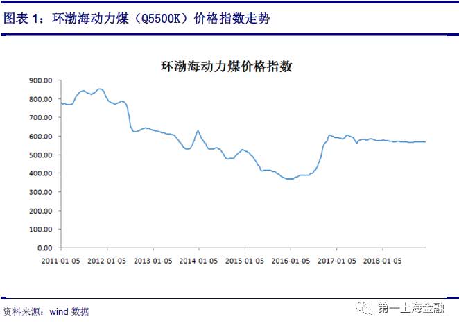 火電觸底反彈，新能源迎高速發(fā)展