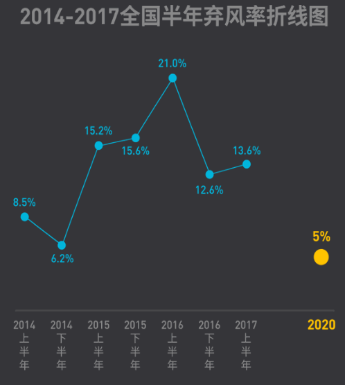 2017年上半年全國棄風榜出爐！