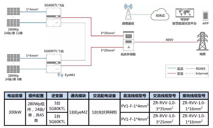 叮咚，有一份300kW村級(jí)扶貧電站設(shè)計(jì)方案請(qǐng)您簽收