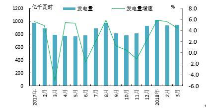 日本火電占比持續(xù)提高