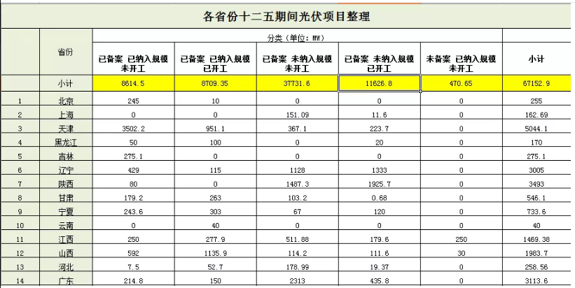 無指標(biāo)項目竟近50GW，2019光伏補貼該怎么分？