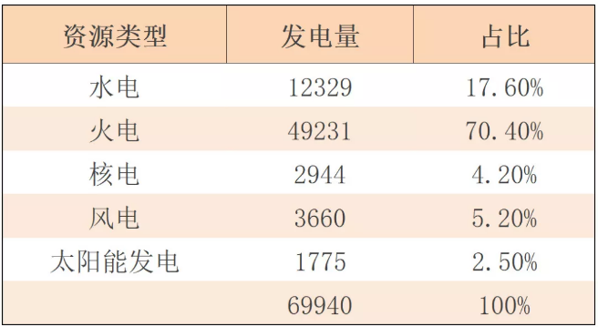 對比國內(nèi)風(fēng)電及光伏產(chǎn)業(yè)發(fā)展情況及趨勢 看二者優(yōu)與劣