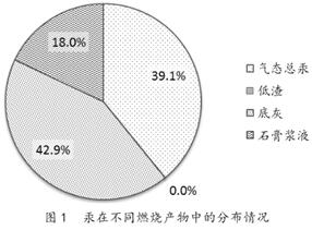 深度：電廠煙氣脫汞技術及經(jīng)濟分析