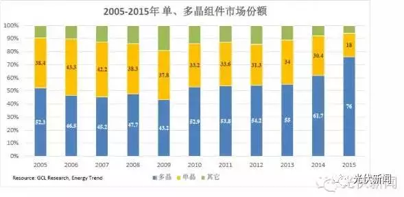 單晶的饕鬄盛宴還能享用多久？