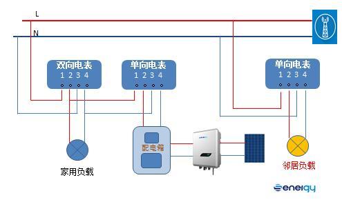 并網(wǎng)逆變器發(fā)的電去哪兒了？