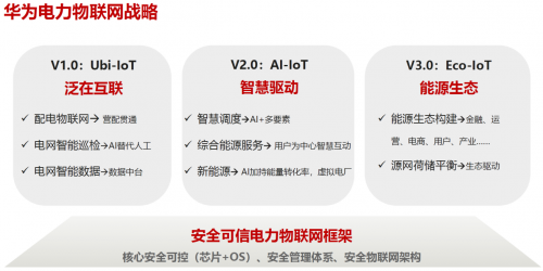 2019華為全聯(lián)接大會發(fā)布電力物聯(lián)網(wǎng)戰(zhàn)略