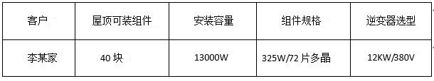 “組件+逆變器”，盛能杰教你配置出12KW光伏動能