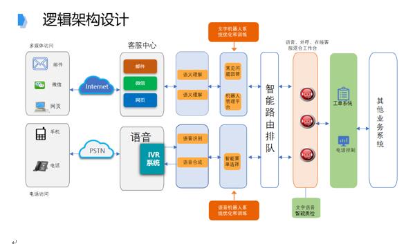 追求卓越品質(zhì)，提升IT共享服務(wù)水平