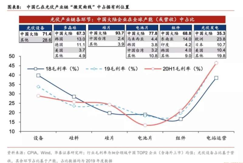 碳中和”背后的中國(guó)能源大三角