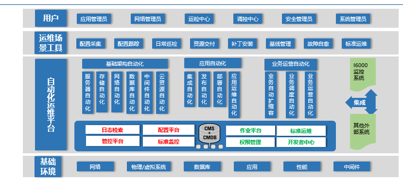 國網信通產業(yè)集團信通埃森哲助力電力信息系統(tǒng)檢修提質增效