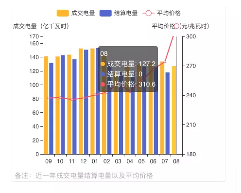 內(nèi)蒙電價