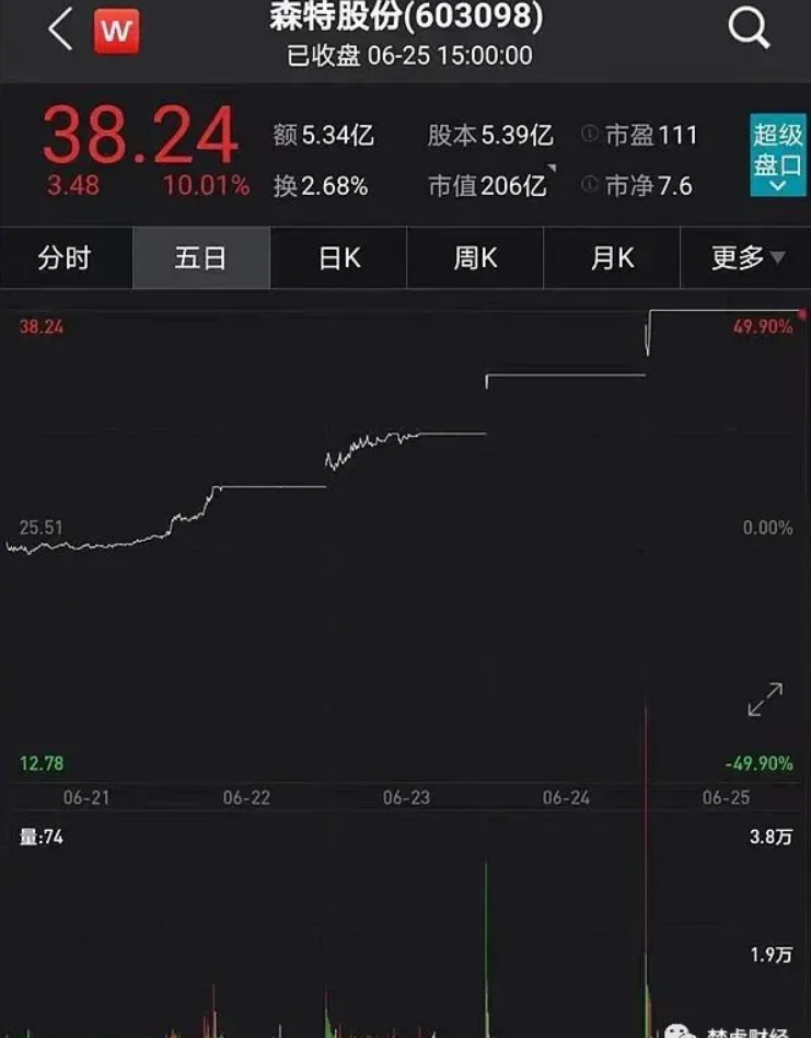 光伏龍頭隆基股份助力森特暴漲300%！