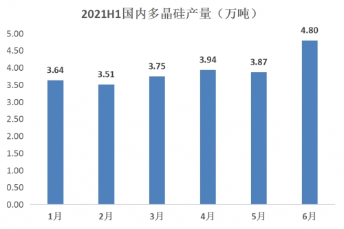 產(chǎn)業(yè)資本涌入光伏行業(yè)，雙良節(jié)能迎來(lái)新業(yè)績(jī)?cè)鲩L(zhǎng)點(diǎn)