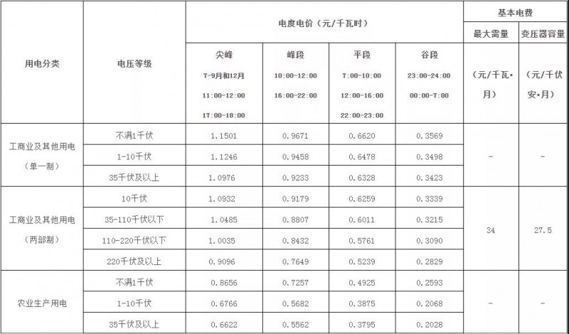 廣西：大力推廣峰谷分時電價機制 促進能源綠色低碳發(fā)展！