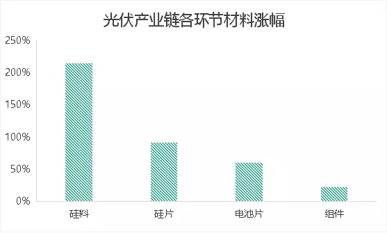 橫空出世！聚光燈下的顆粒硅，能否靠“降本增效”一戰(zhàn)成名？