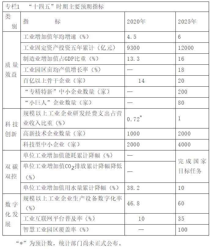 內(nèi)蒙古自治區(qū)印發(fā)“十四五”工業(yè)和信息化發(fā)展規(guī)劃,完善光伏產(chǎn)業(yè)鏈，硅材料項(xiàng)目原則上必