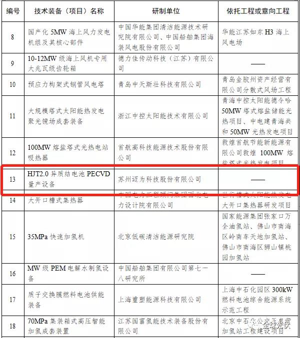 HJT設(shè)備被列入能源局首臺(tái)（套）重大技術(shù)裝備項(xiàng)目清單！