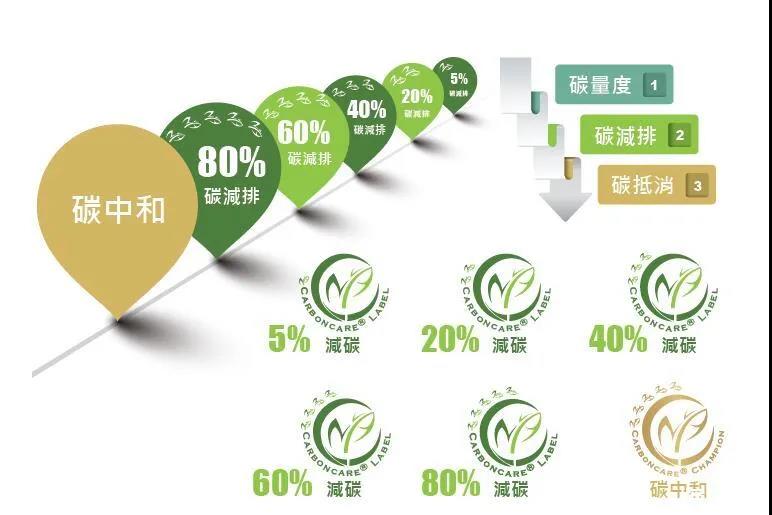 “碳中和”成光伏業(yè)2021關(guān)鍵詞，2022劍指何方？