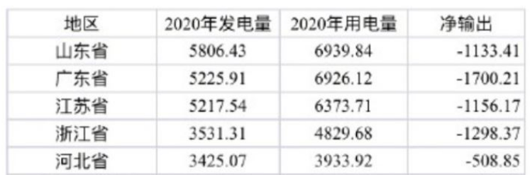 “限電”政策再度來襲 戶用光伏“在劫難逃”！