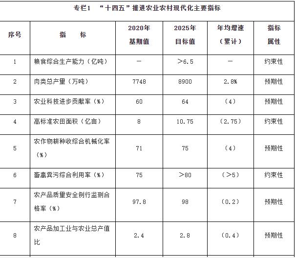 國務(wù)院：加強(qiáng)鄉(xiāng)村清潔能源建設(shè)，因地制宜推動農(nóng)村地區(qū)光伏、風(fēng)電、生物質(zhì)能源多元化利用