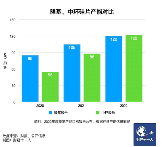 新能源行業(yè)，誰能在虎年稱王？