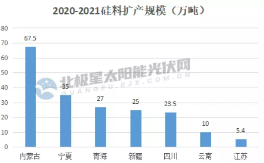 “十四五”重塑光伏制造格局 千億產(chǎn)業(yè)制造計(jì)劃爭(zhēng)相出爐！