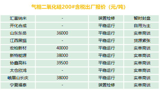 有機(jī)硅、氣硅、金屬硅、多晶硅最新報(bào)價(jià)及市場分析