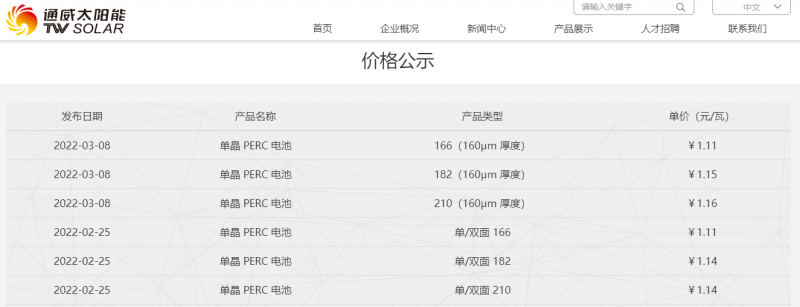 182漲1分，210漲2分，通威公布最新電池片報(bào)價(jià)