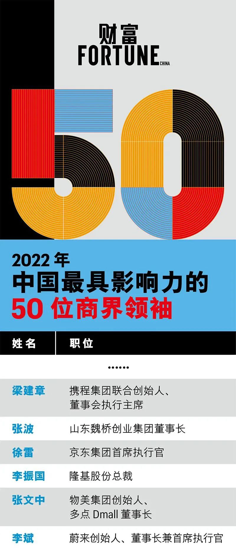 李振國(guó)入選“2022年中國(guó)最具影響力的50位商界領(lǐng)袖”