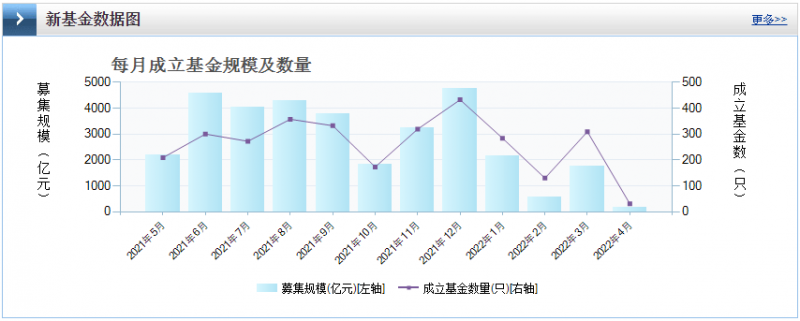 光伏板塊暴跌4.8%，市場(chǎng)“黃金坑”若隱若現(xiàn)！