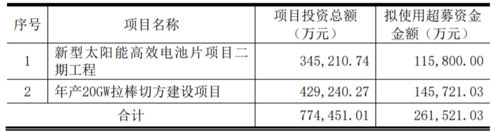 東方日升、晶科、阿特斯同時擴產(chǎn)！