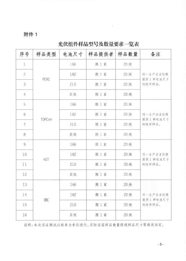 CPVT發(fā)布“關于組織開展光伏組件產品免費戶外實證測試公益活動的通知”