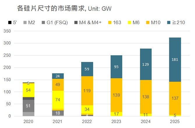 還在擔(dān)心210組件可靠性？央國企大單已接踵而至