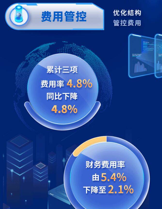 中環(huán)股份2021年度及2022年一季度報(bào)告：2022年Q1營(yíng)收133.68億，同比增長(zhǎng)79.13%！