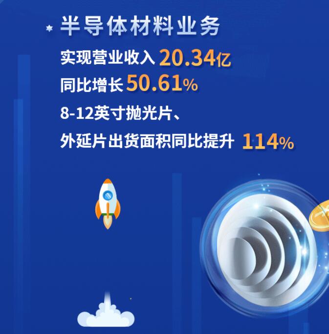 中環(huán)股份2021年度及2022年一季度報(bào)告：2022年Q1營(yíng)收133.68億，同比增長(zhǎng)79.13%！