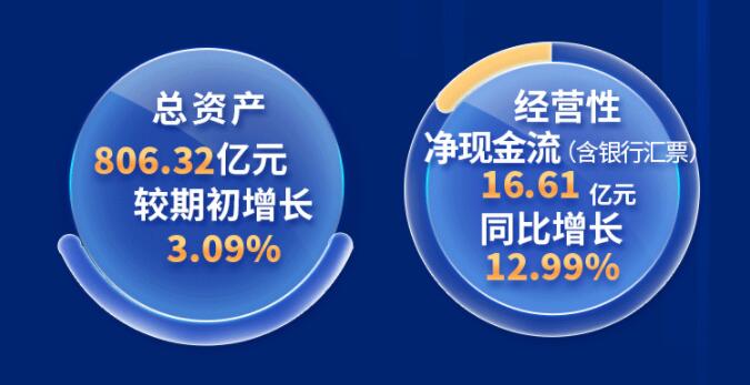 中環(huán)股份2021年度及2022年一季度報(bào)告：2022年Q1營(yíng)收133.68億，同比增長(zhǎng)79.13%！