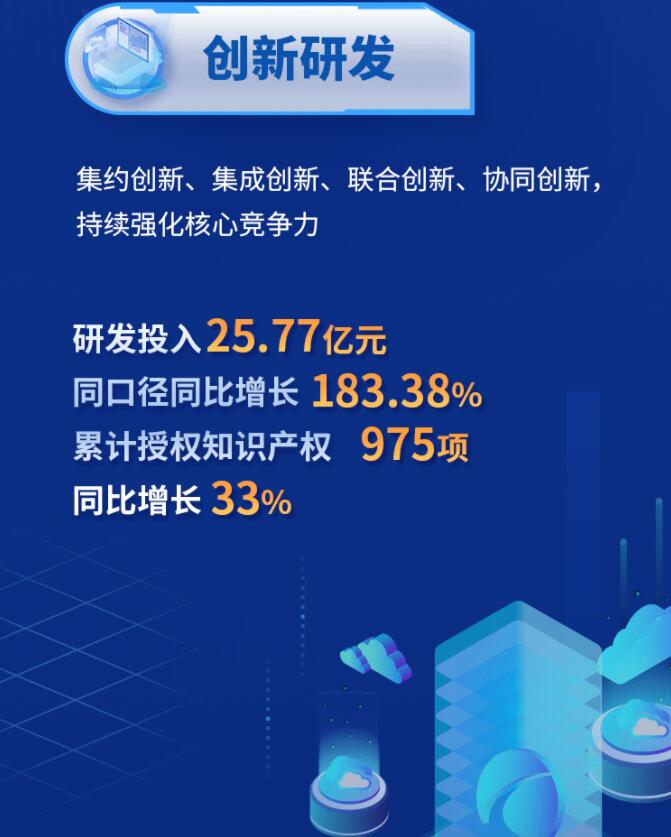 中環(huán)股份2021年度及2022年一季度報(bào)告：2022年Q1營(yíng)收133.68億，同比增長(zhǎng)79.13%！