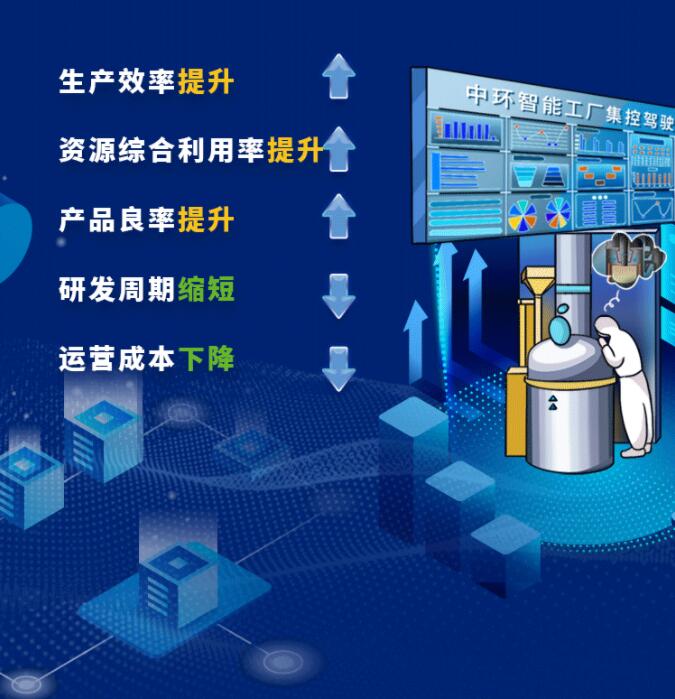 中環(huán)股份2021年度及2022年一季度報(bào)告：2022年Q1營(yíng)收133.68億，同比增長(zhǎng)79.13%！