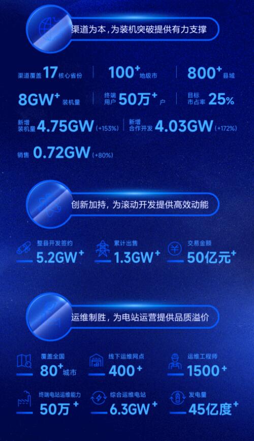 營(yíng)收凈利雙增長(zhǎng) | 正泰電器發(fā)布2022一季報(bào)及2021年度報(bào)告