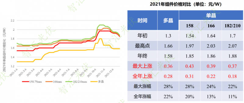 年過快半，還記得2021年光伏行業(yè)都發(fā)生過哪些大事么？