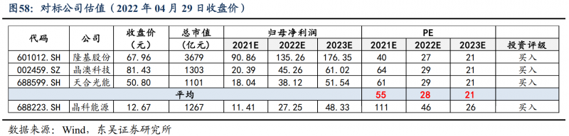 【深度】晶科能源：技術(shù)布局追星趕月，渠道品牌厚積薄發(fā)