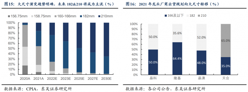 【深度】晶科能源：技術(shù)布局追星趕月，渠道品牌厚積薄發(fā)