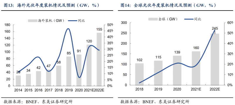 【深度】晶科能源：技術(shù)布局追星趕月，渠道品牌厚積薄發(fā)