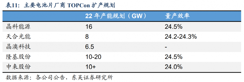 【深度】晶科能源：技術(shù)布局追星趕月，渠道品牌厚積薄發(fā)