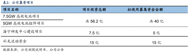 【深度】晶科能源：技術(shù)布局追星趕月，渠道品牌厚積薄發(fā)