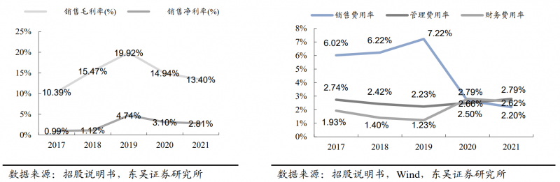 【深度】晶科能源：技術(shù)布局追星趕月，渠道品牌厚積薄發(fā)