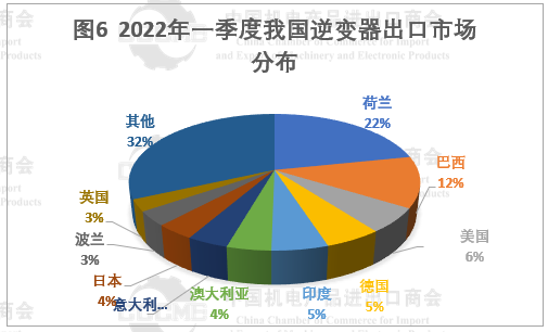 光伏市場前景“廣闊” 硅片、電池等產(chǎn)品出口量大幅增長！