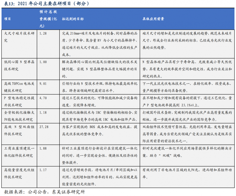 【深度】晶科能源：技術(shù)布局追星趕月，渠道品牌厚積薄發(fā)