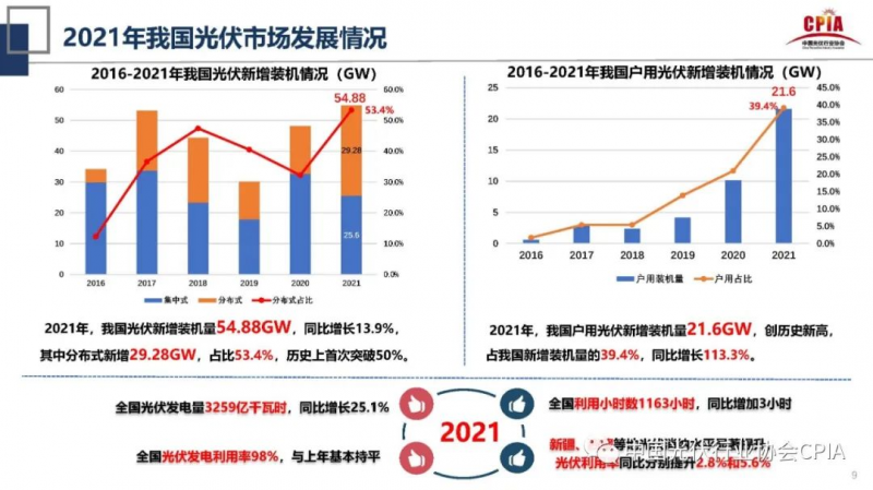 誰主沉??！中外光伏十年余博弈終“落幕”