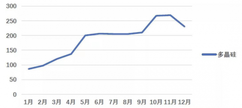 光伏產(chǎn)業(yè)上游大賺下游增收不增利，分布式布局“花落”誰(shuí)家